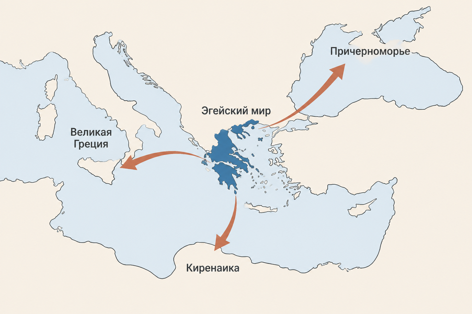 Схема направлений Великой греческой колонизации: Эгейский мир, Великая Греция, Киренаика и Причерноморье