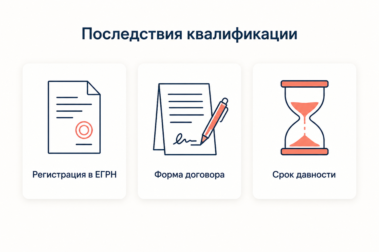 Три последствия квалификации вещи как недвижимости: обязательная регистрация права, особый порядок сделок и длительный срок приобретательной давности