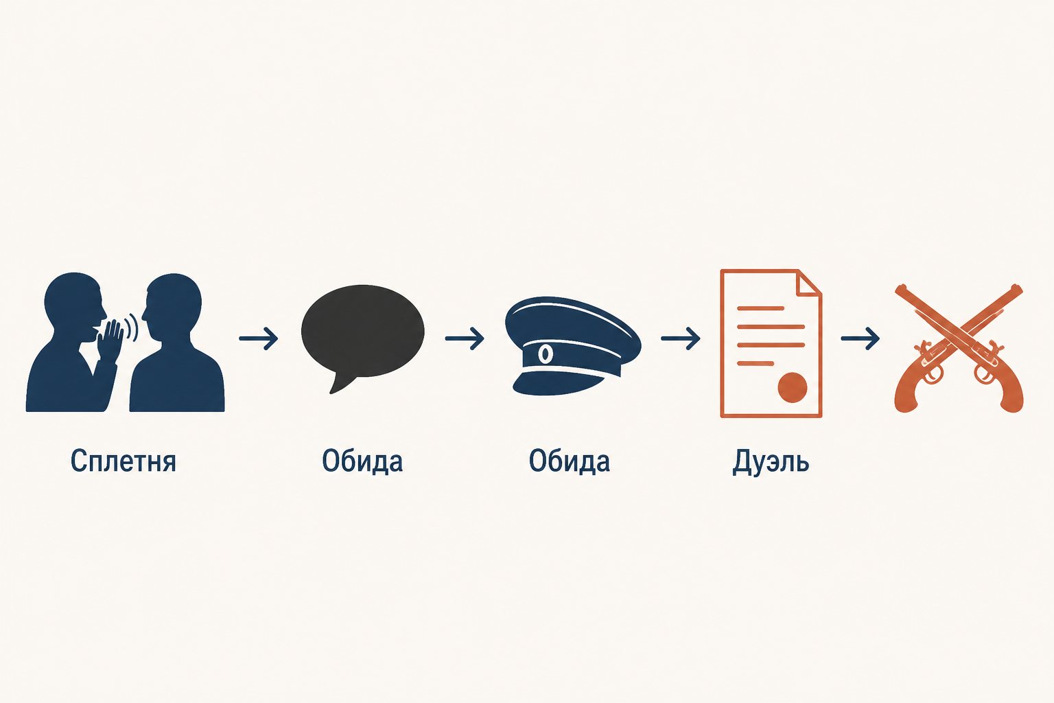 Сплетня и дуэль: как частный конфликт становится публичным