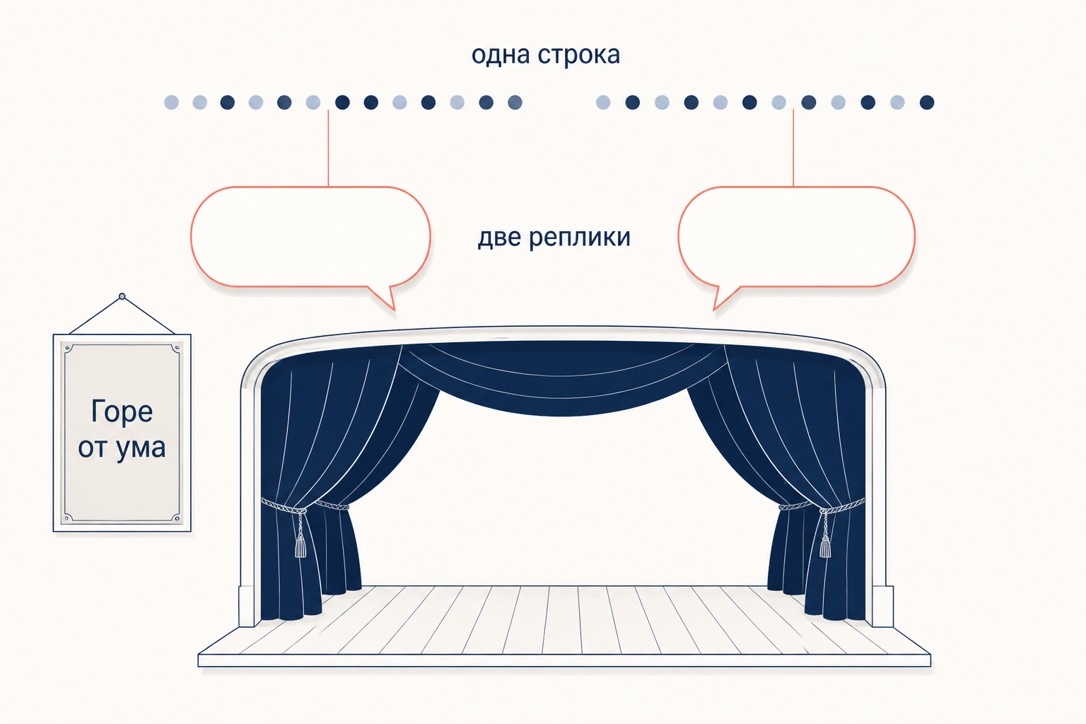 Сцена с одной строкой стиха, разделённой между двумя репликами