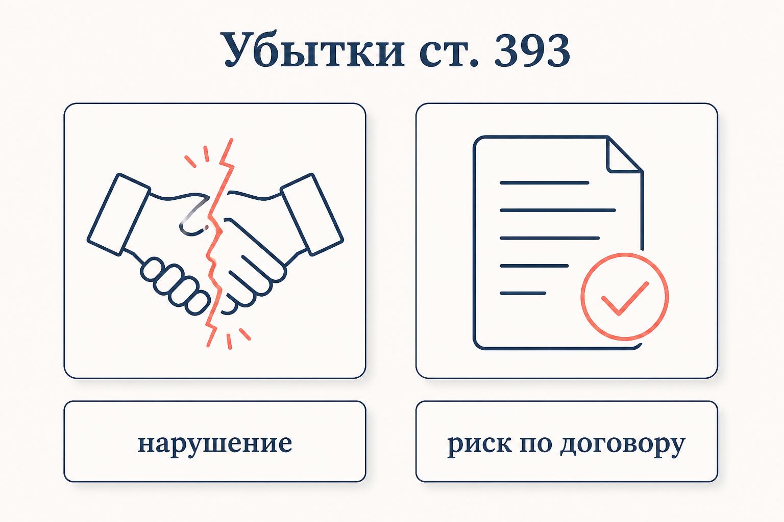 Сравнение убытков по статье 393 и потерь по статье 406.1 ГК РФ