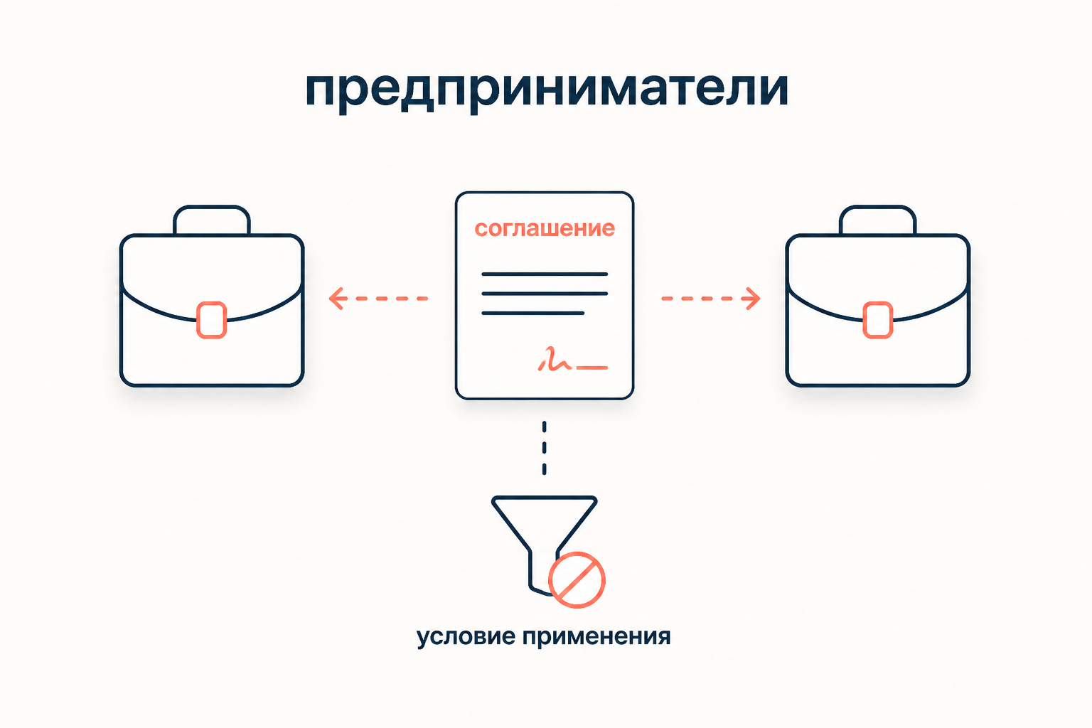 Условия применения статьи 406.1 ГК между предпринимателями