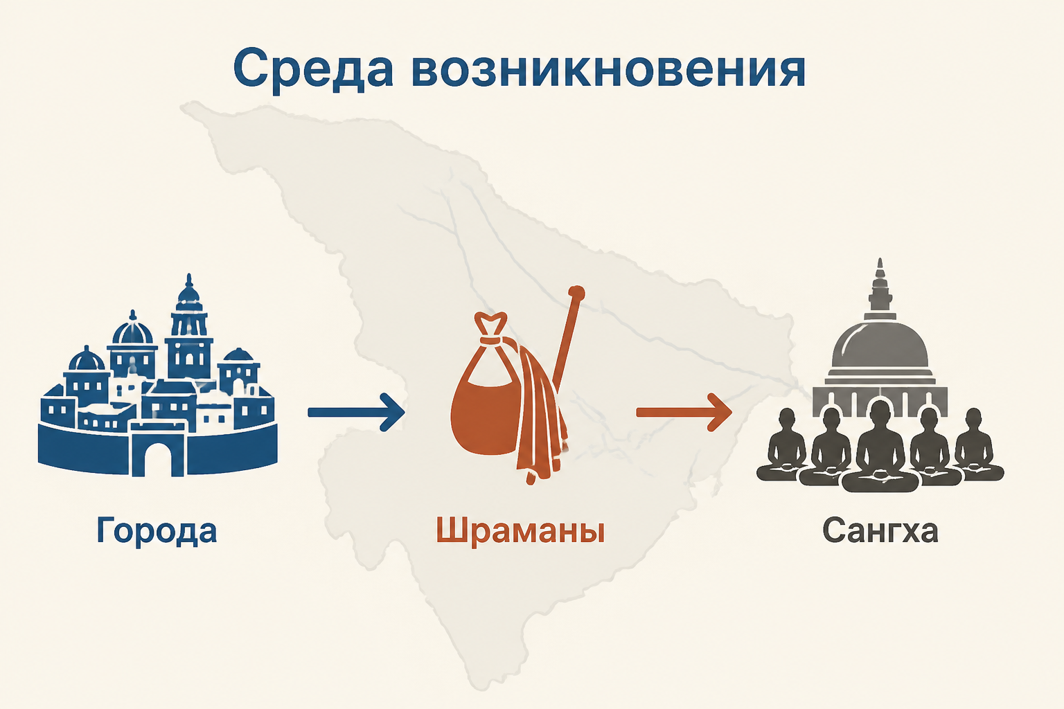 Карта идей и маршрутов: шраманские странники между Магадхой, Кошалой и Сарнатхом