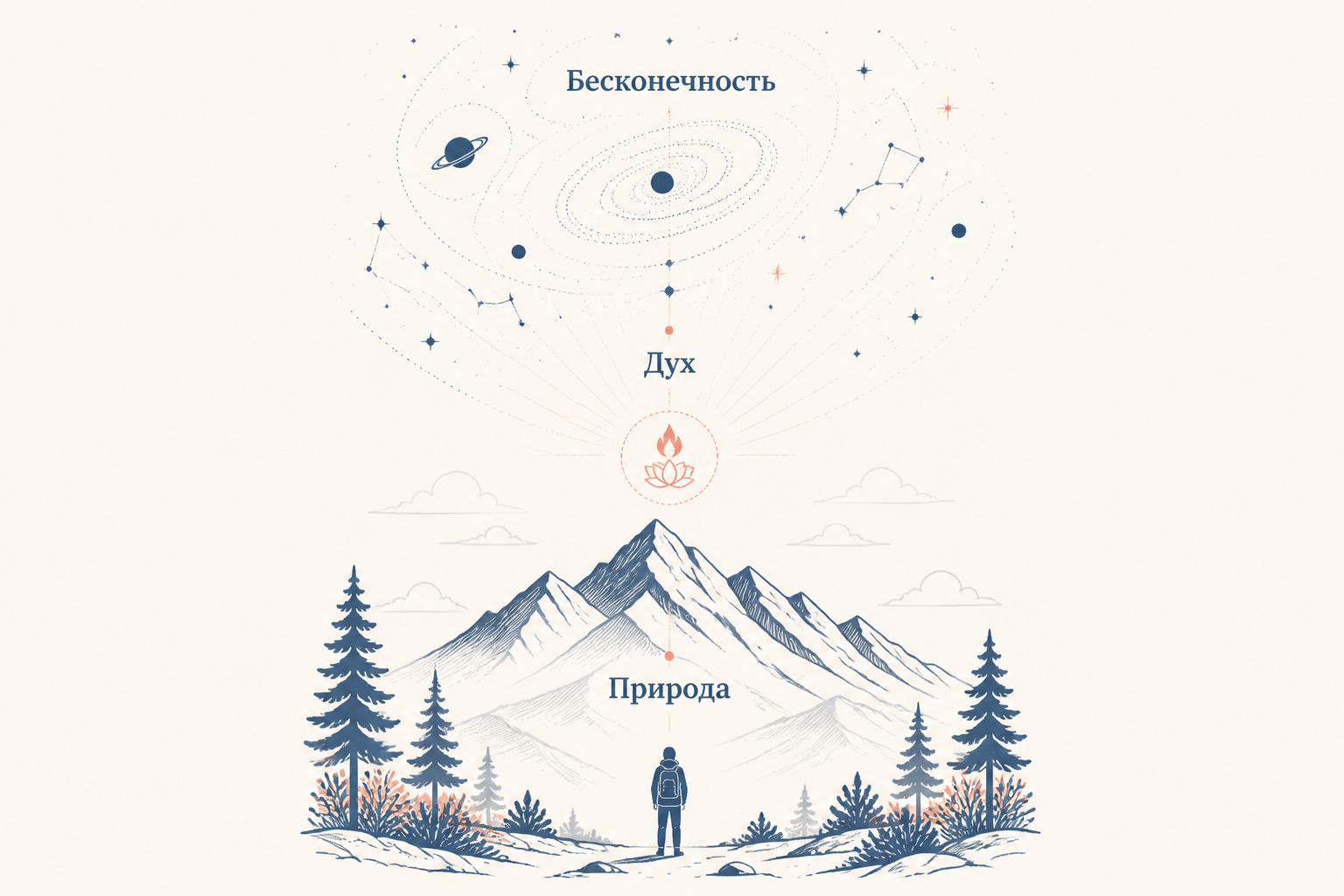 Природа как источник возвышенного у Канта