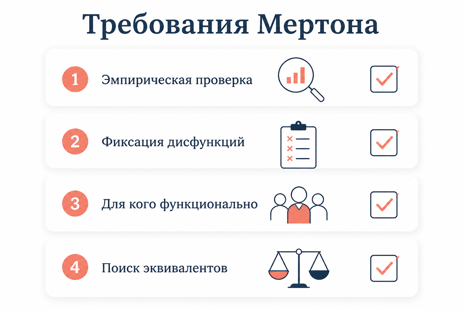 Методологические требования функционального анализа Мертона