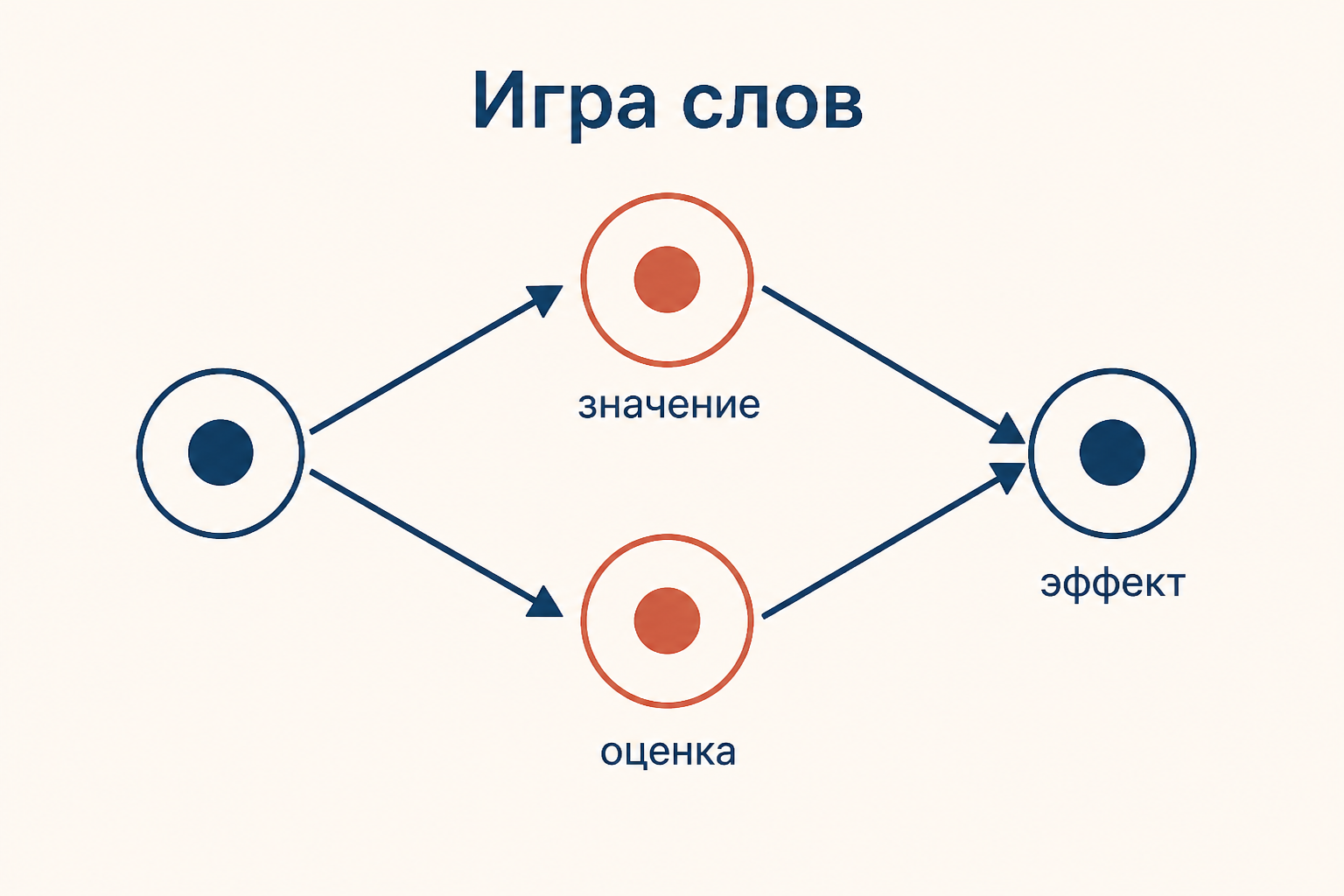 Каламбур и новое слово: два значения сходятся в одном рекламном сообщении