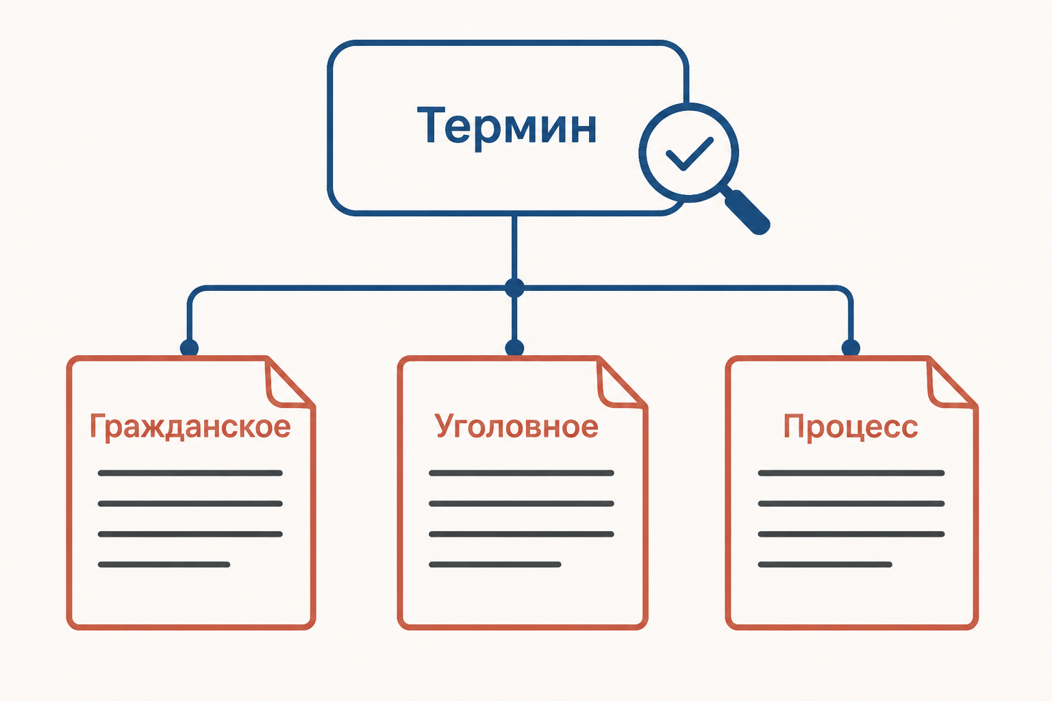 Обычное и юридическое значение слова различаются контекстом