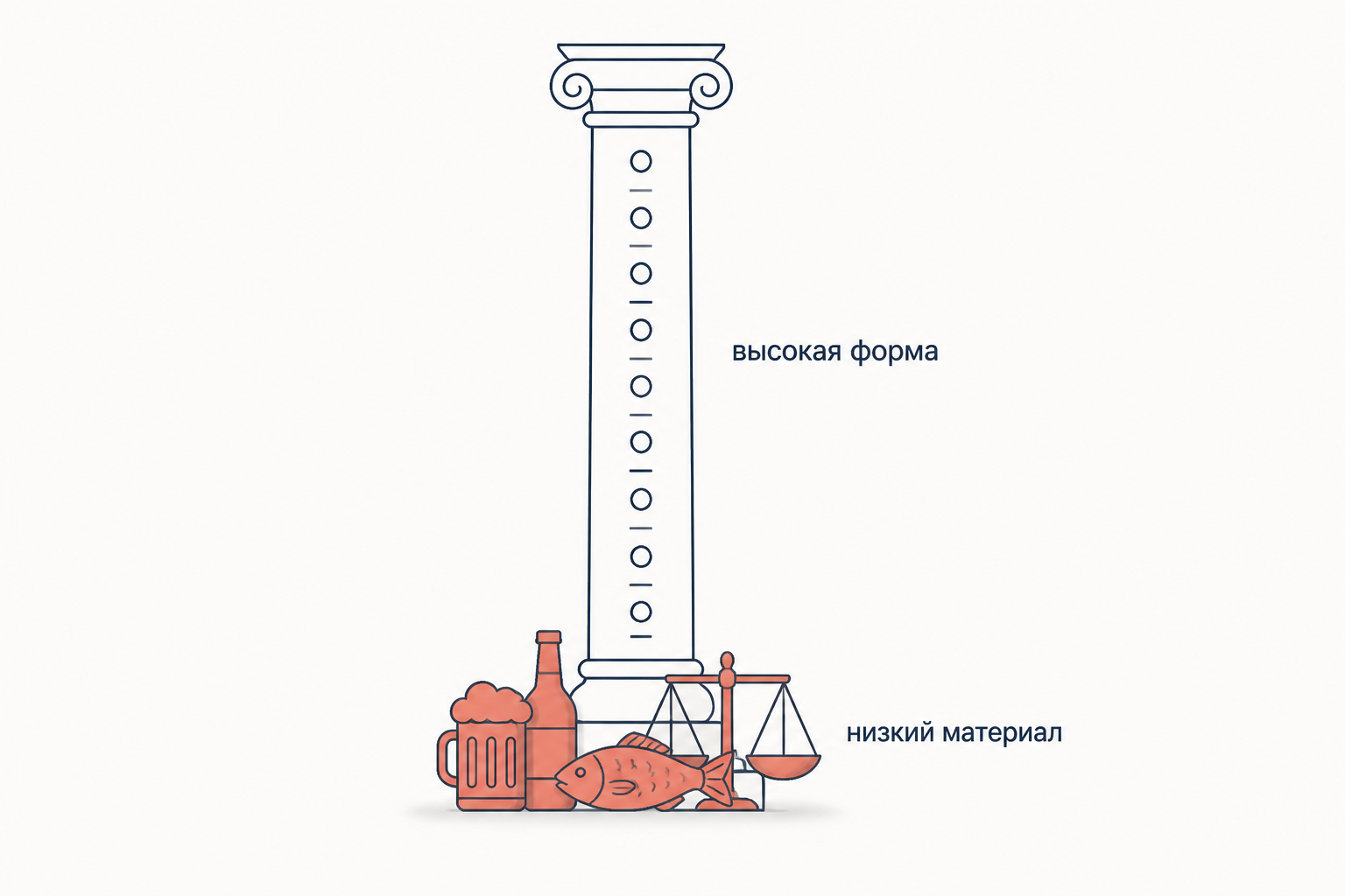 Классическая колонна с метрической разметкой ямба и груда рыночных предметов у её основания
