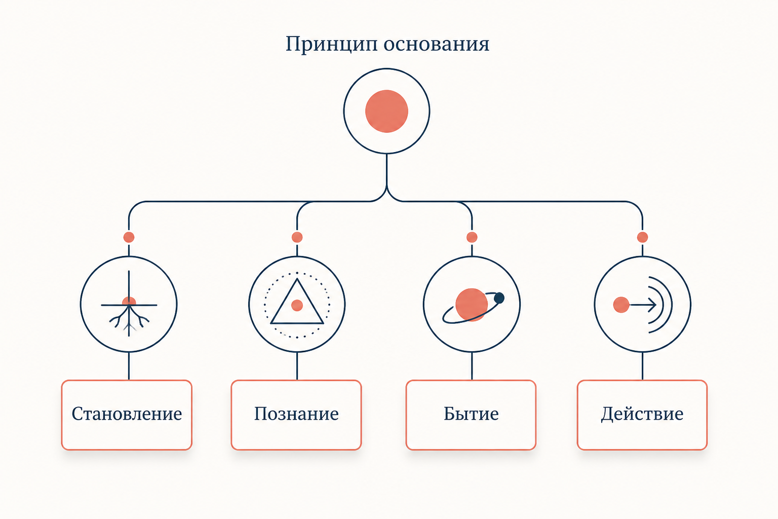 Дерево версий принципа достаточного основания: от Лейбница к современным PSR-дискуссиям