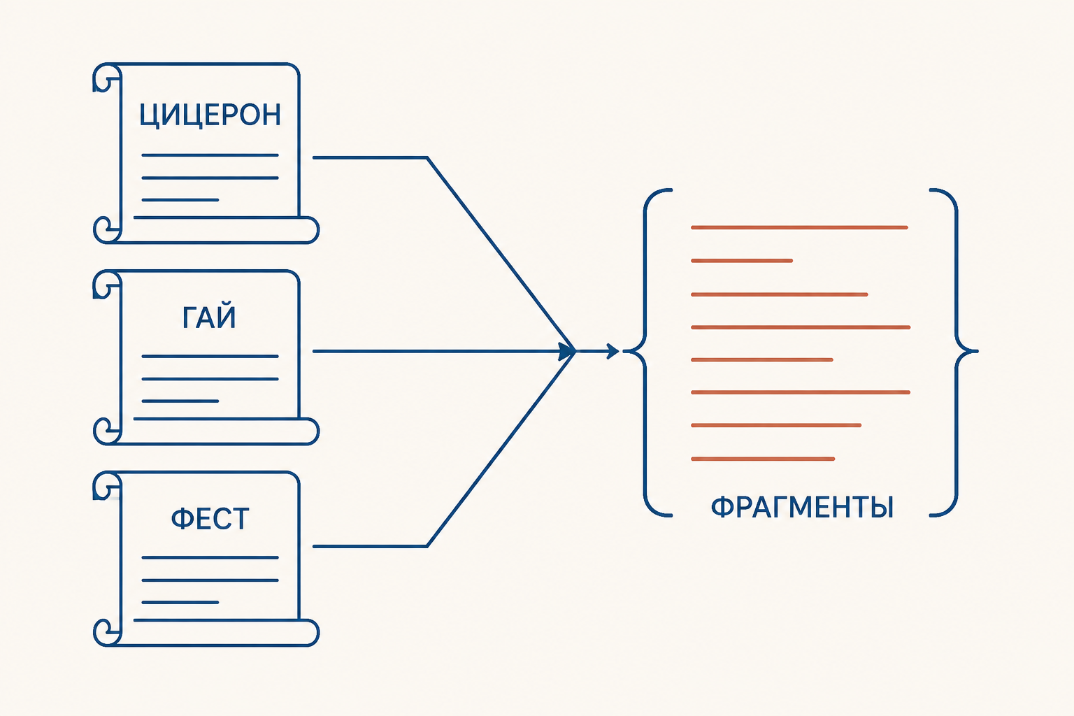 Как поздние авторы помогают реконструировать фрагменты Законов XII таблиц