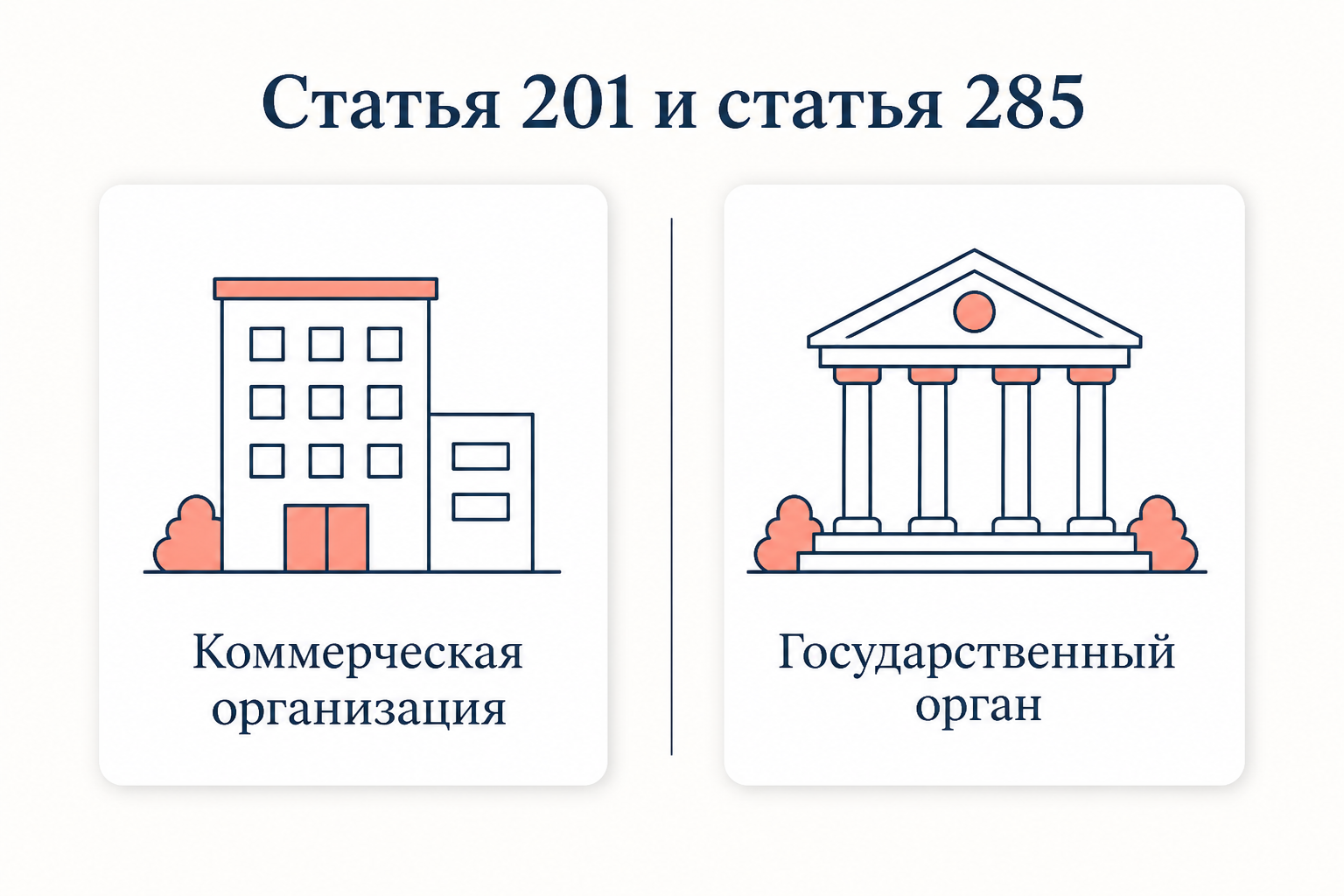 Сравнение статьи 201 и статьи 285: коммерческая организация против государственного органа